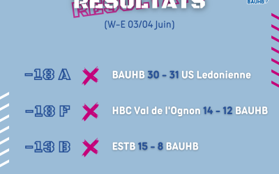 Résultats du week-end